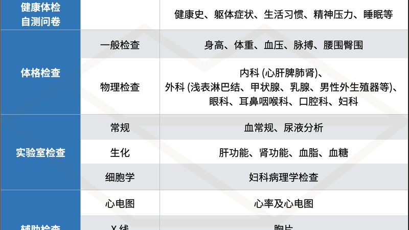 体检报告解读器材兼容性
